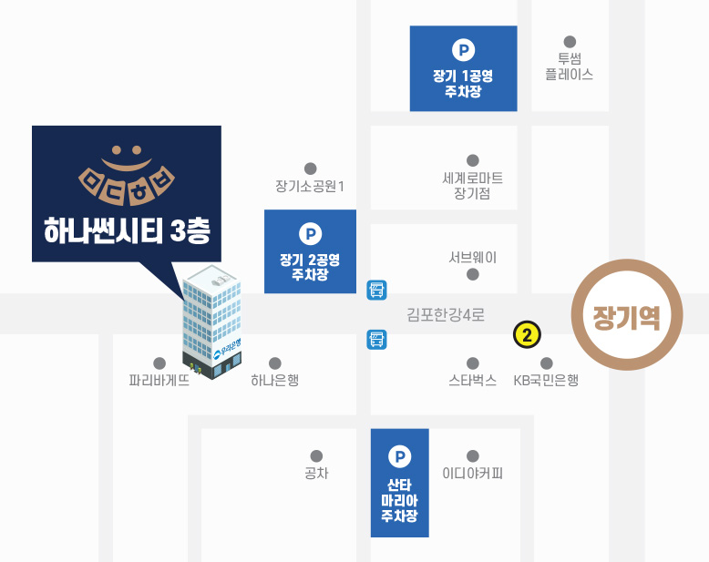 김포마디행복정형외과 약도 — 장기역 2번 출구, 하나썬시티 3층, 장기 1·2공영주차장과 산타마리아 주차장 위치